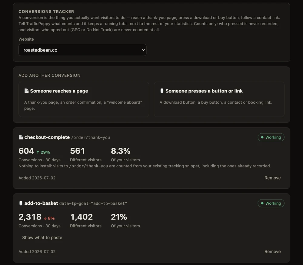 The Conversions tracker: pick a website, choose whether someone reaches a page or presses a button, and each goal shows a green Working badge with its numbers